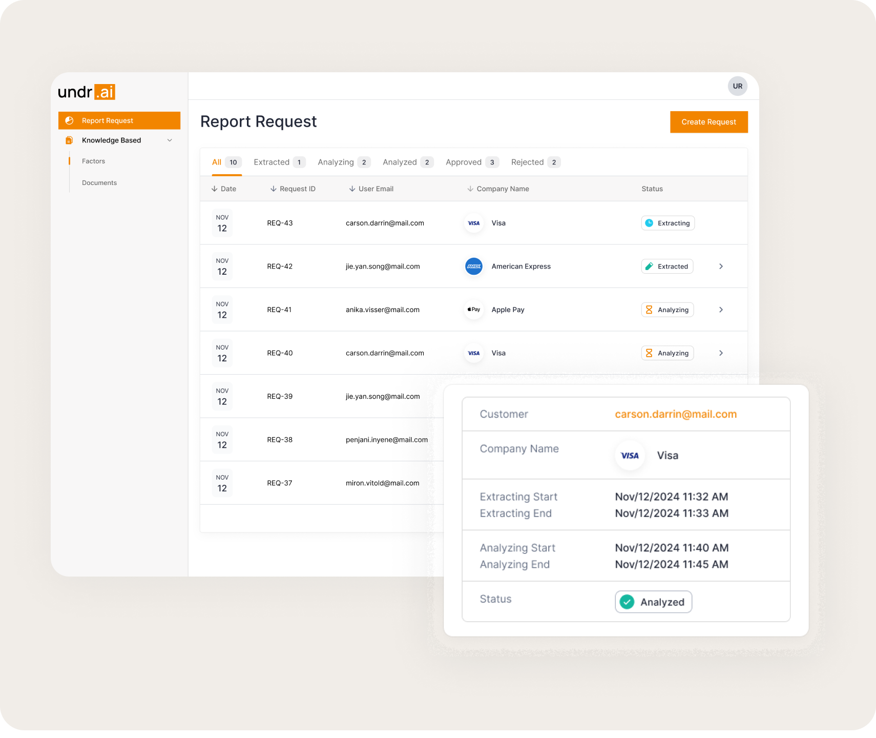Dashboard mockup