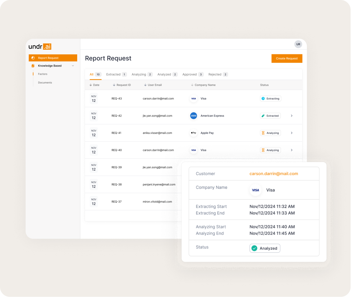 Dashboard mockup